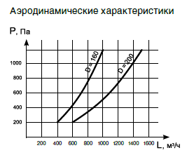 Вытяжка из цистерн и баков.