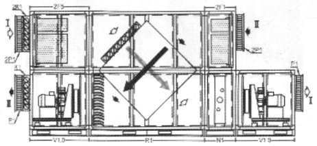 hvac pritochka