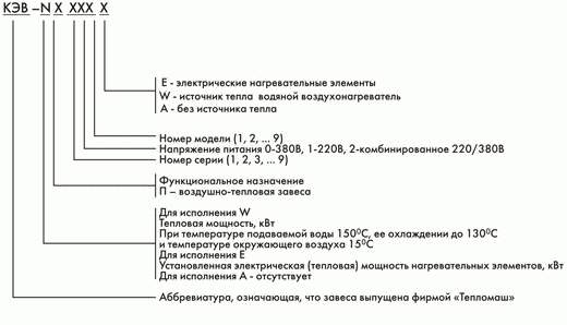 Маркировка воздушно тепловых завес НПО Тепломаш