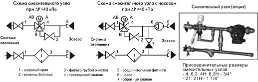 Тепловой узел для регулирования фанкоилов и тепловентиляторов