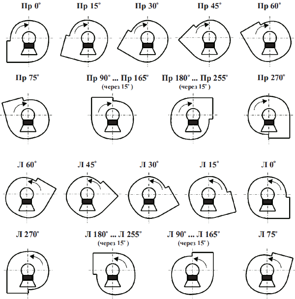 Схема. Углы разворота корпуса. Дымососы ДН, Вентиляторы дутьевые ВДН