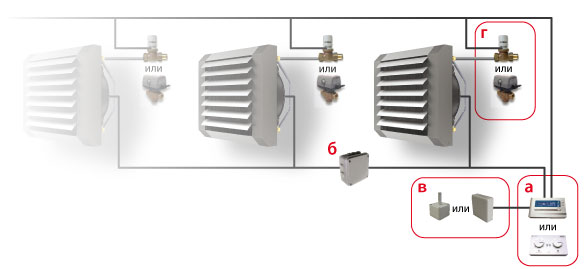 Автоматика к тепловентиляторам ФлоуАйр