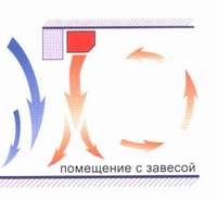 Воздушно тепловая завеса.