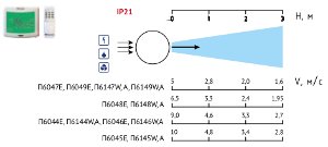 Тепловые завесы тепломаш в Челябинске