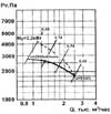 Аэродинамические параметры вентилятора ВЦ 5-35 №4