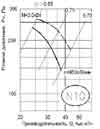 Аэродинамические параметры вентилятора ВО № 10