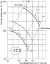 Аэродинамические параметры вентилятора ВО № 12,5