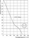 График аэродинамики вентилятора ВО 1,7