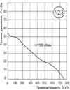 График аэродинамики вентилятора ВО 2,3