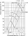 Аэродинамические характеристики вентилятора ВО № 4
