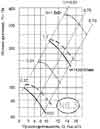 Аэродинамические параметры вентилятора ВО № 6,3