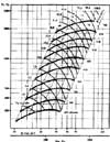 ВЦ 280-46,ВР 300-45